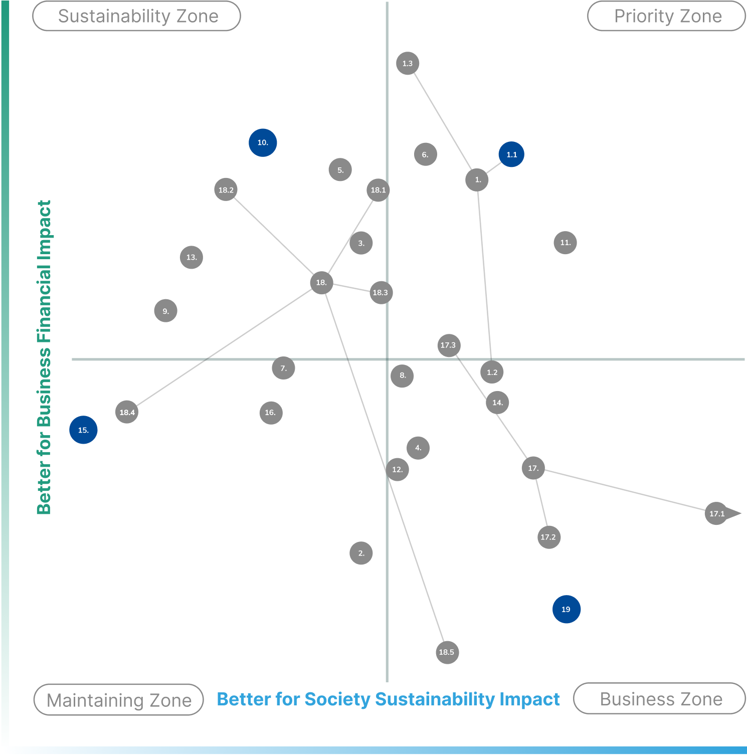 Materiality_Topics_Graph.png